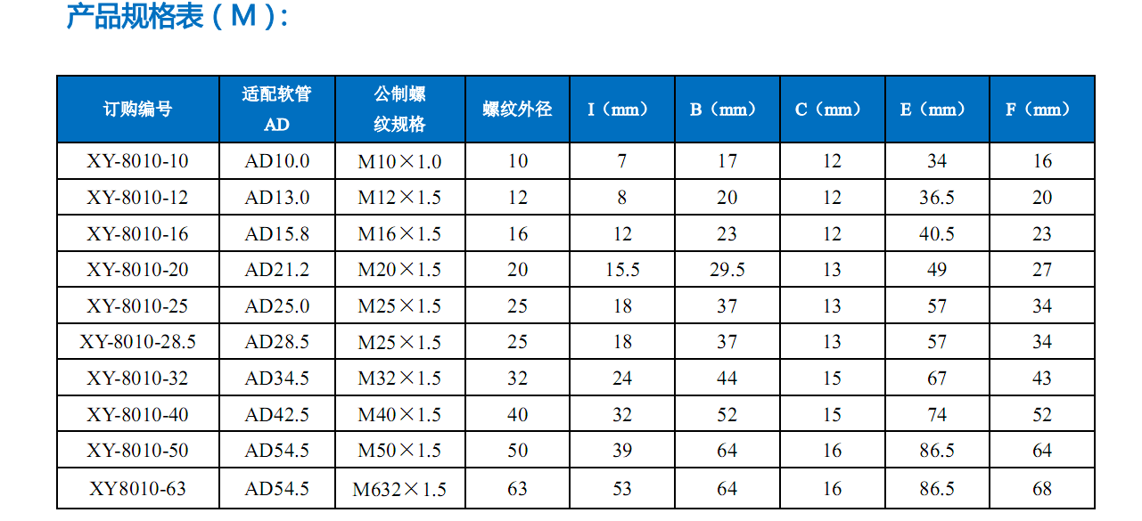 直角接頭參數(shù)